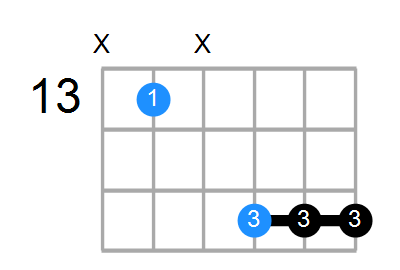 A#6 Chord